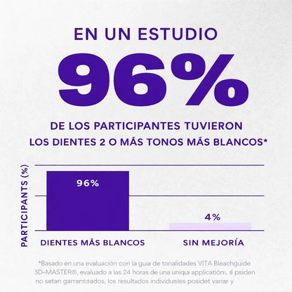 SUNNYSMILE™ – Bringe dein Lächeln in nur 30 Minuten zum Strahlen