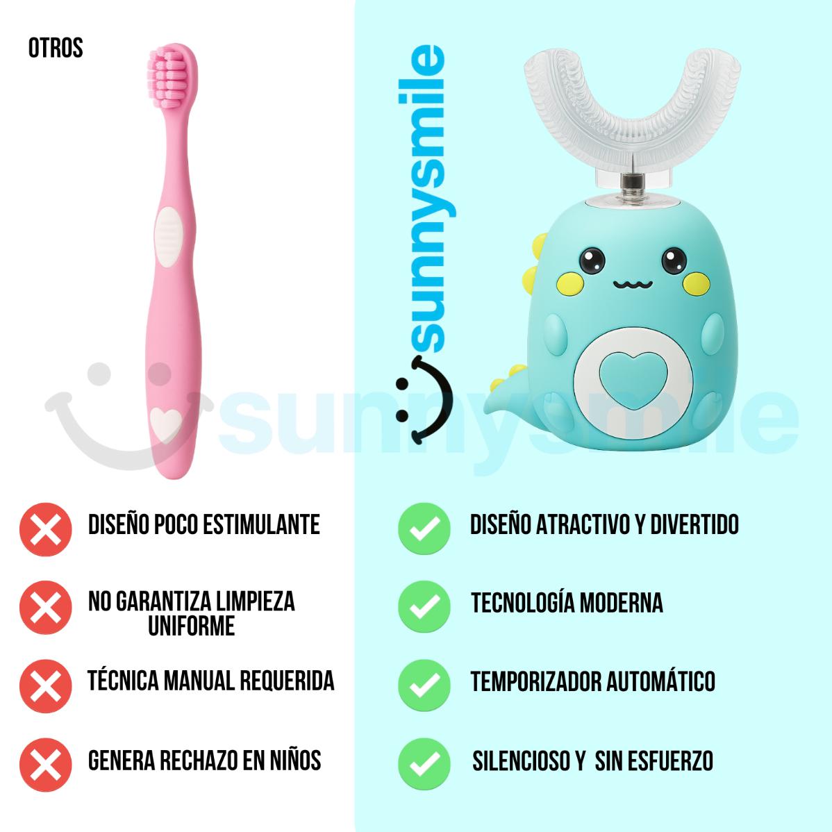 Cepillo Anticaries Infantil SUNNYSMILE™ PRO